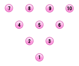ピン配置 ボーリング その他 資料 リンク道 Com